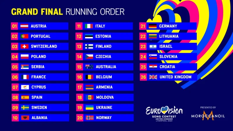 Eurovision 2023 - Μεγάλος τελικός: Αυτή είναι η σειρά εμφάνισης των 26 χωρών
