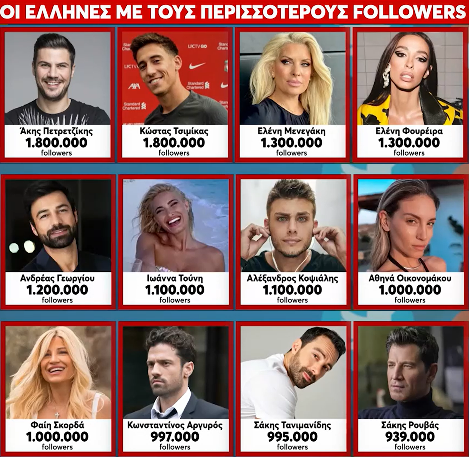 Οι «φτηνοί» και οι καλοπληρωμένοι: Tόσες χιλιάδες ευρώ κερδίζουν οι Έλληνες celebrities ανά post στο instagram - Αναλυτικά τα ποσά